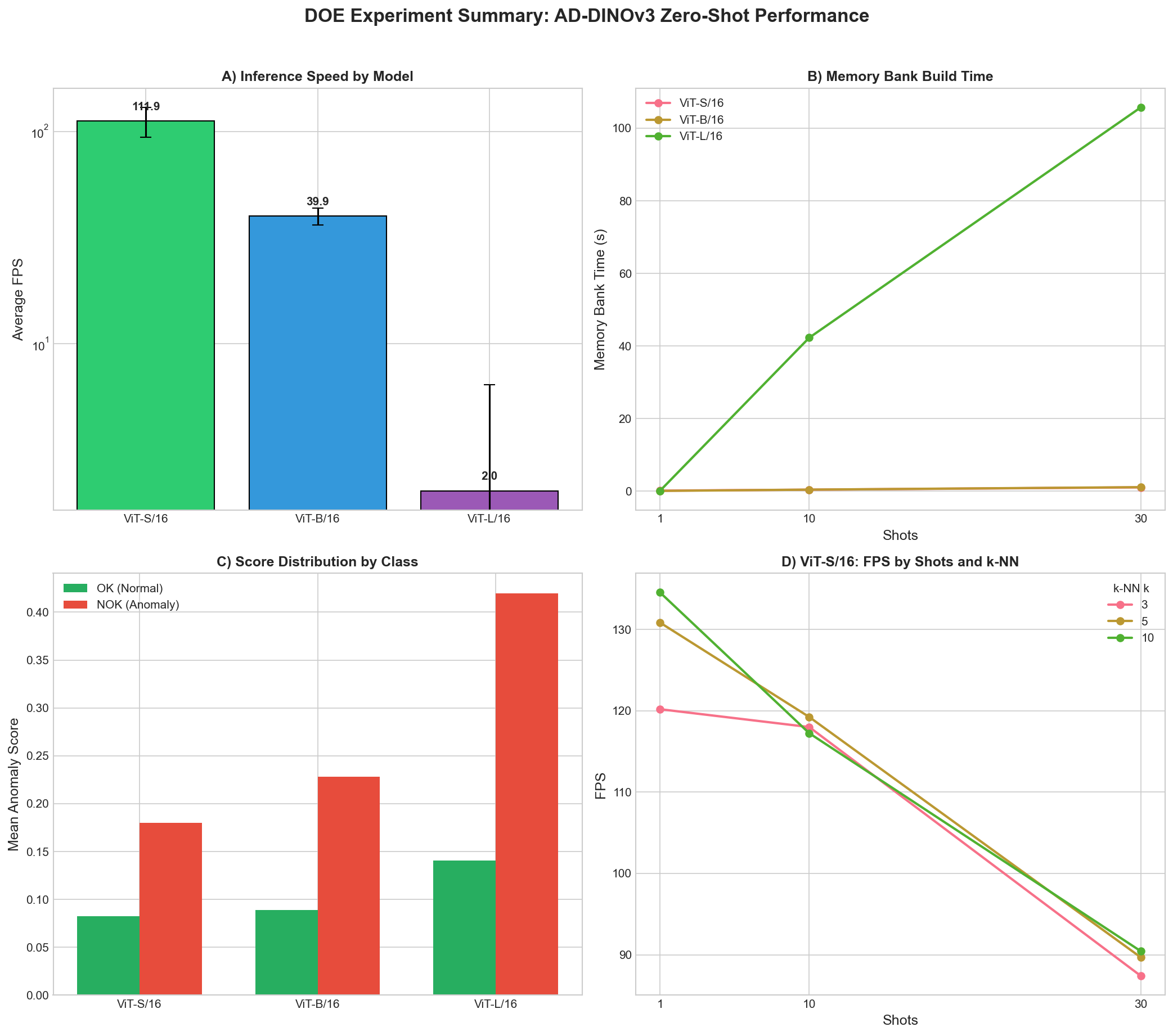 Comprehensive DoE summary