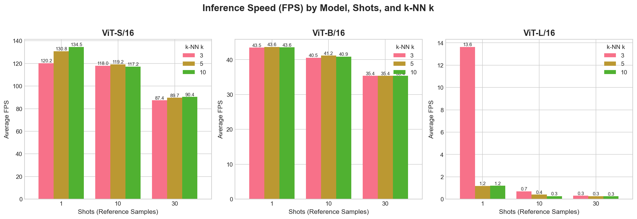 FPS comparison