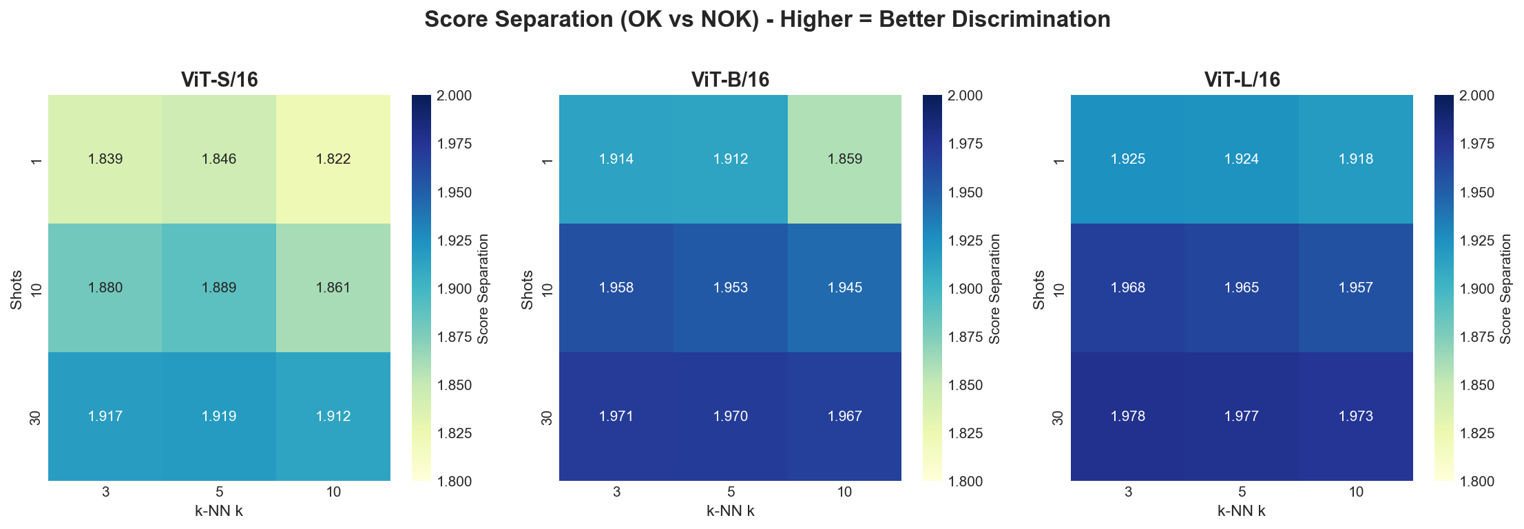 Score separation heatmap