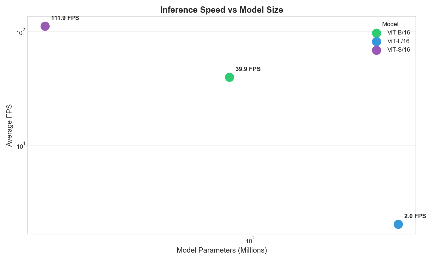 Speed vs memory bank size